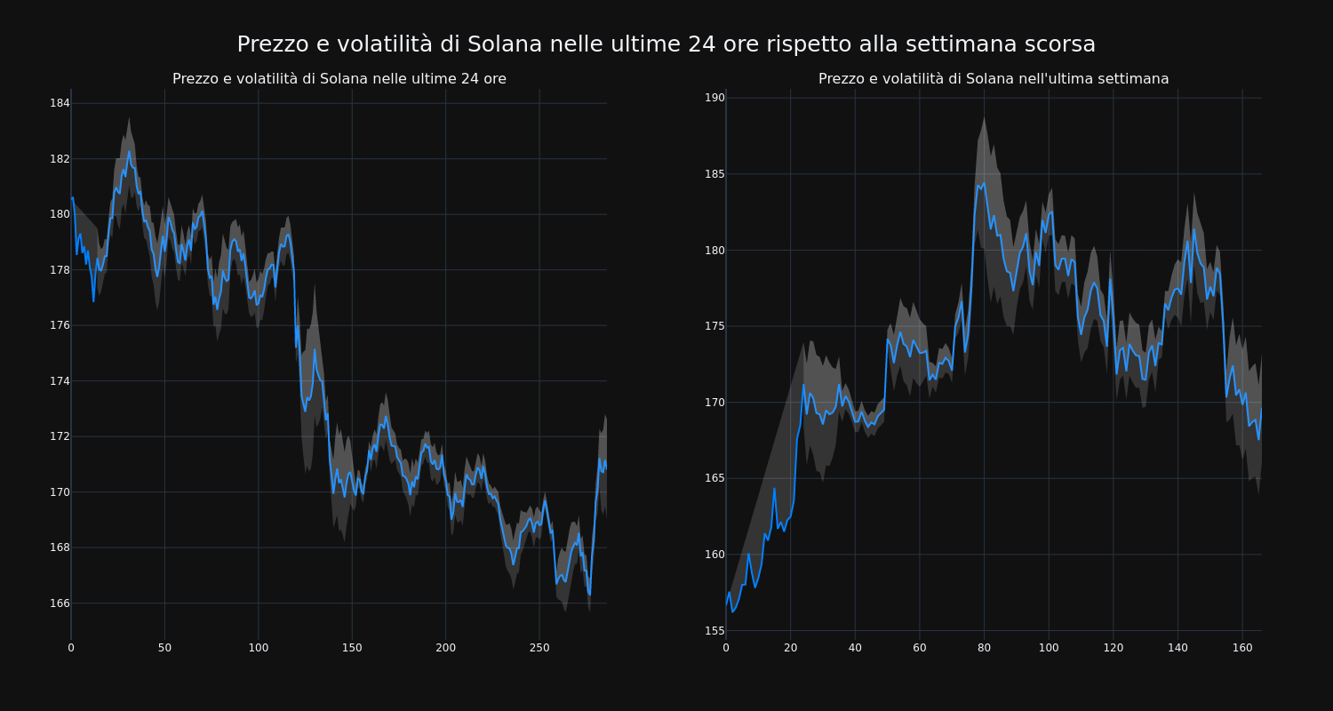 price_chart