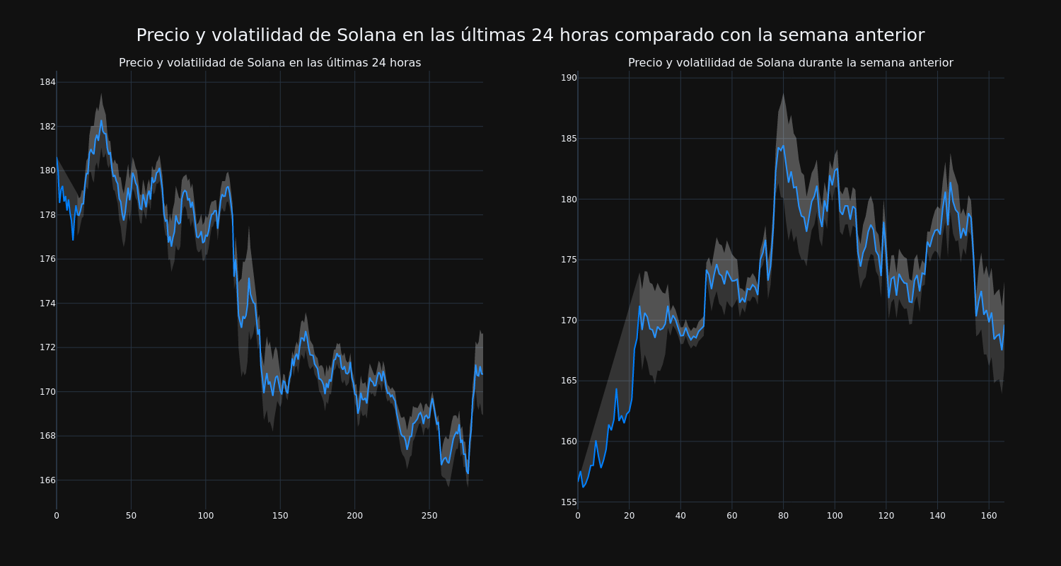 price_chart