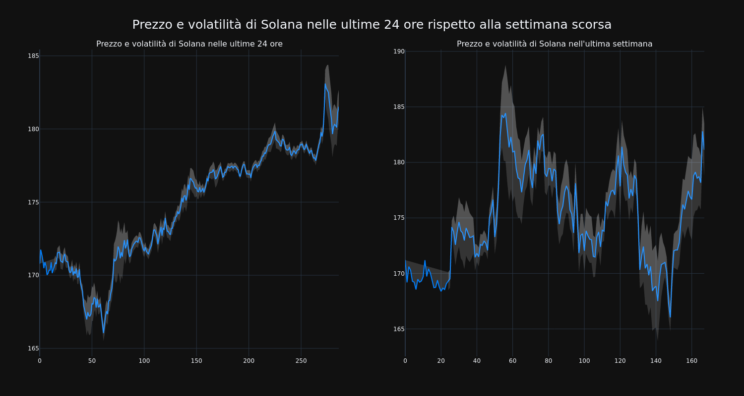 price_chart