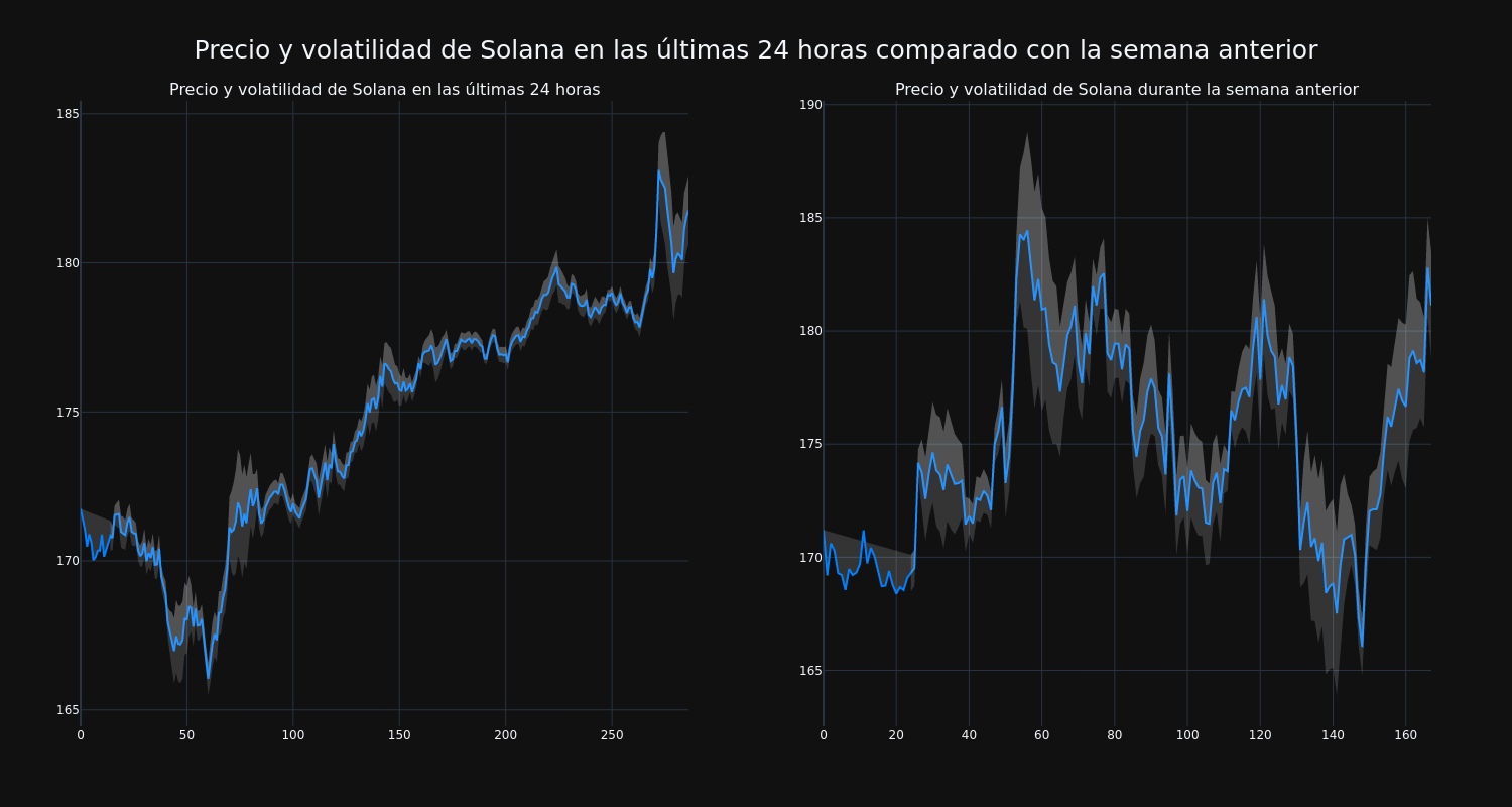 price_chart