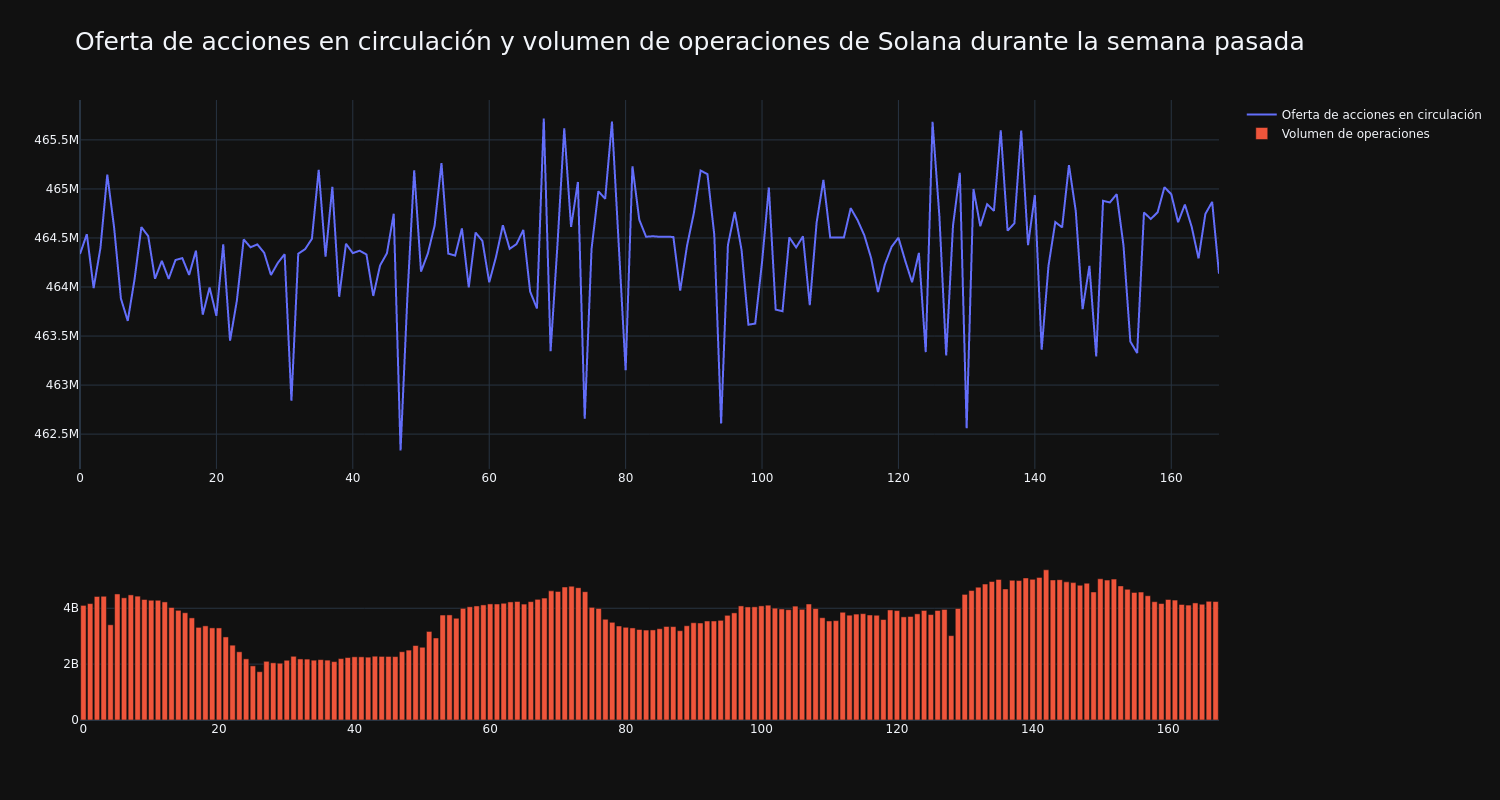 supply_and_vol