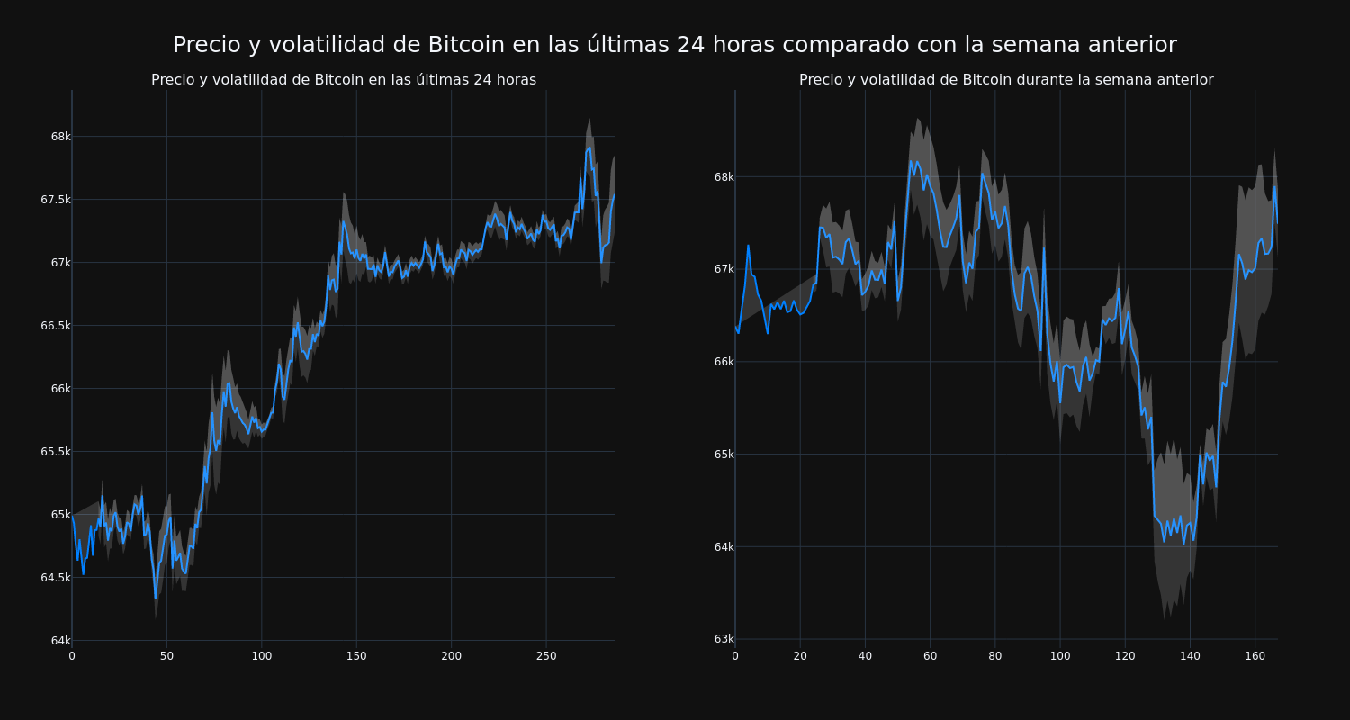 price_chart