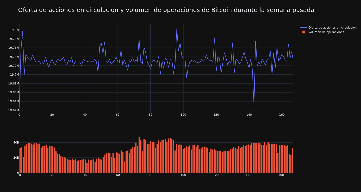 supply_and_vol