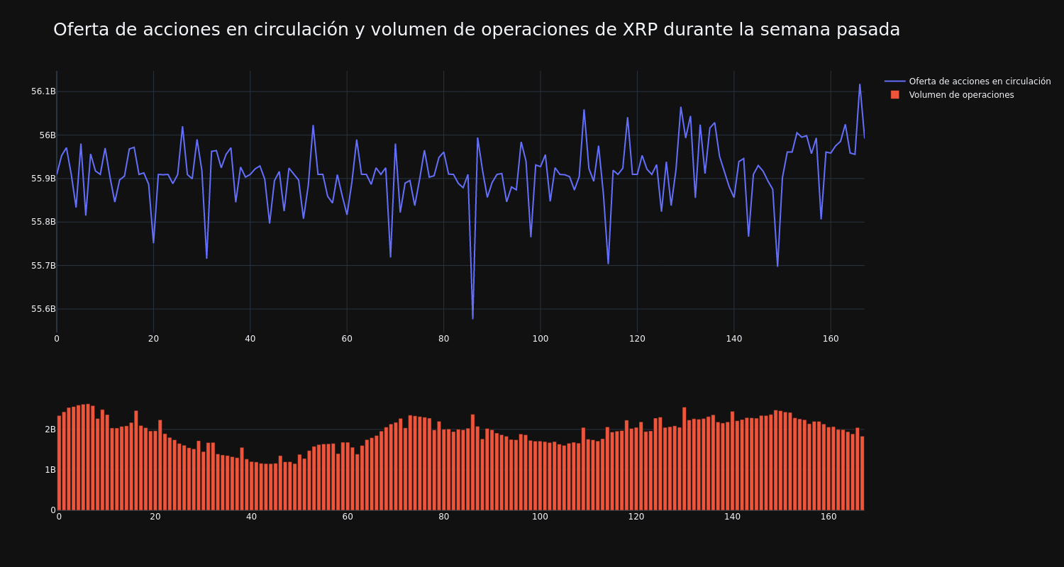 supply_and_vol