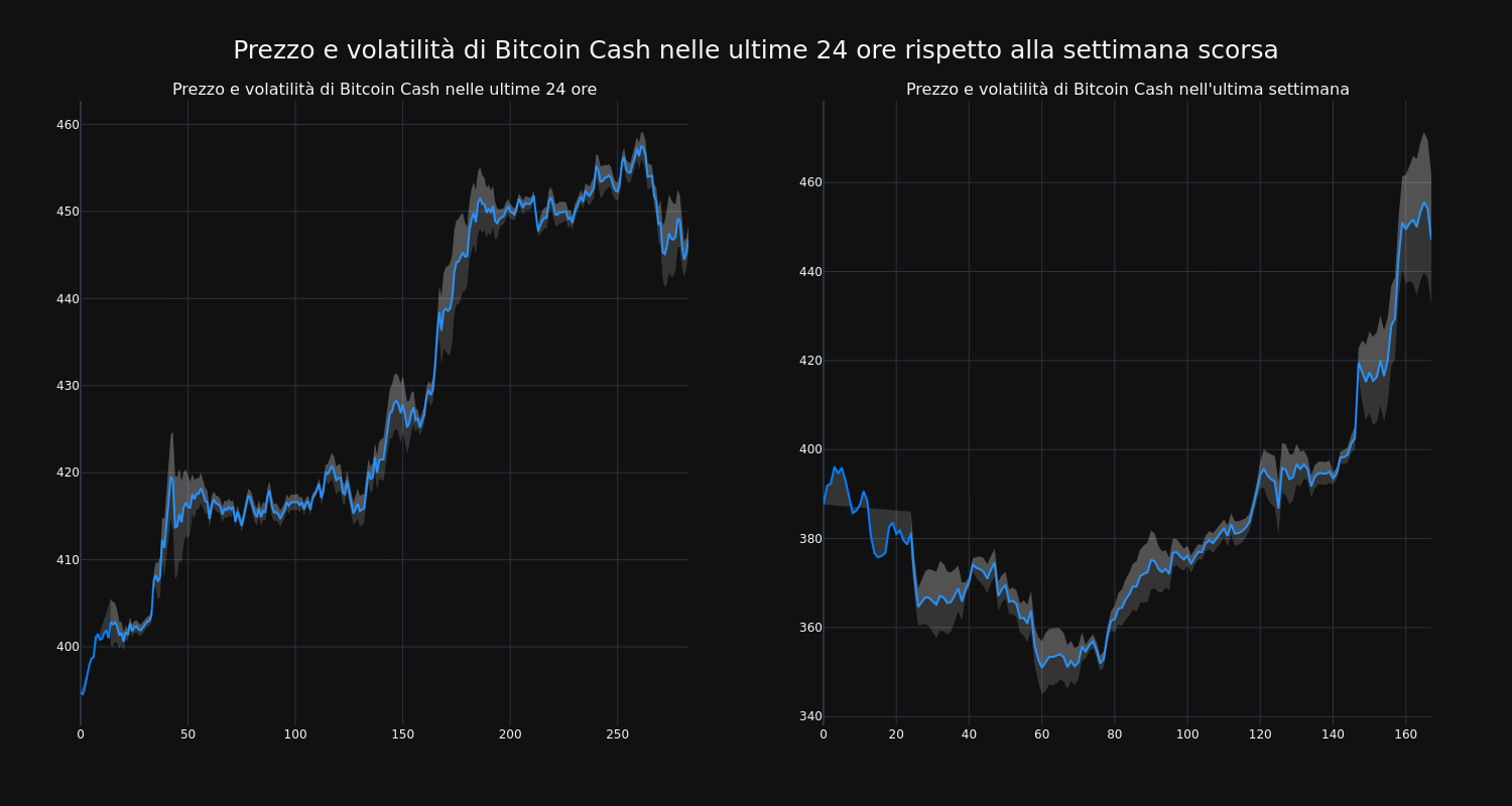 price_chart