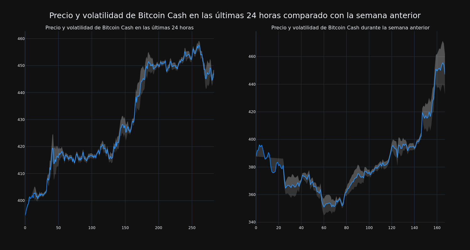 price_chart