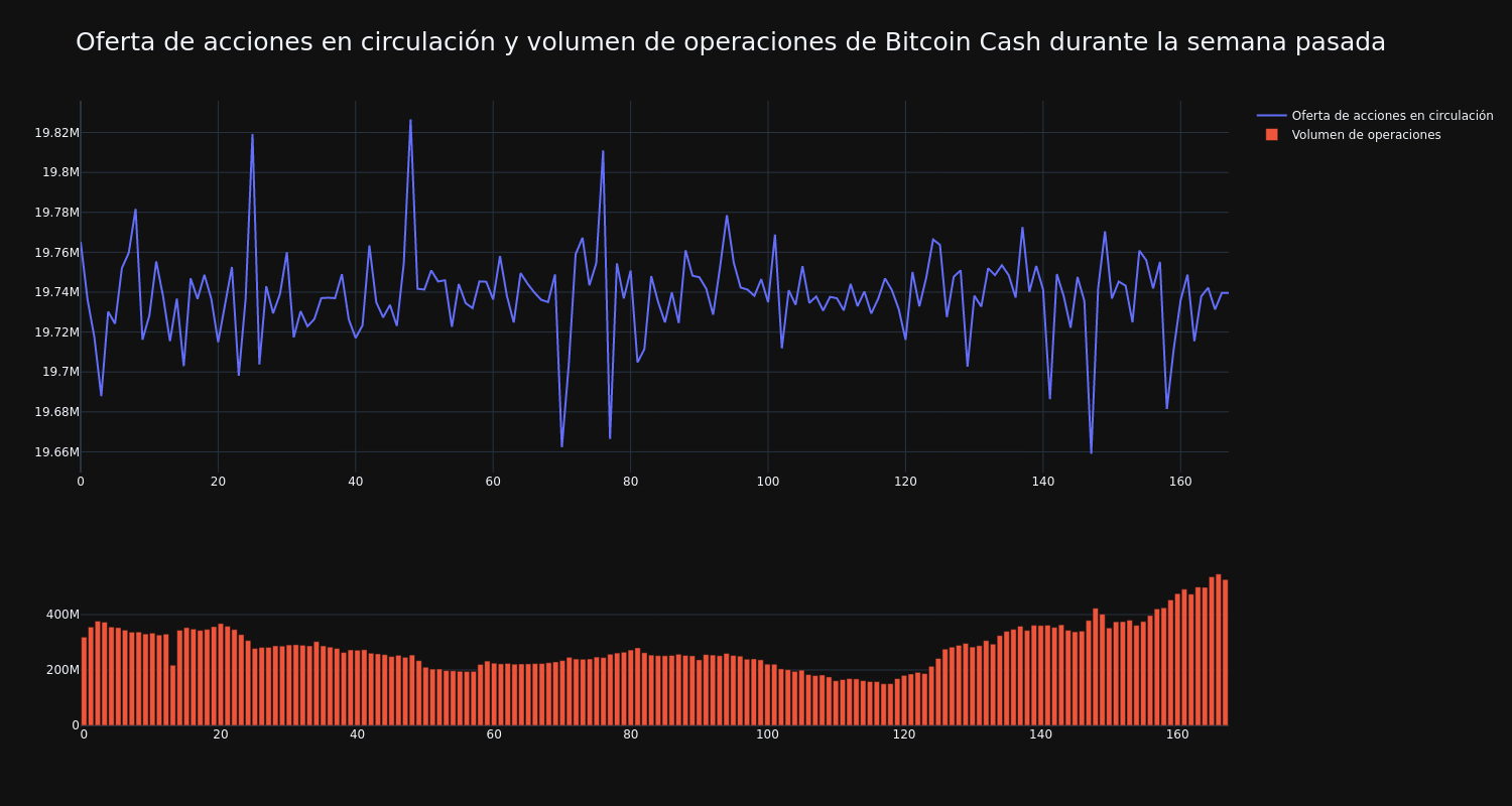 supply_and_vol