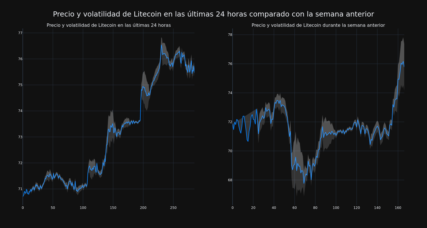 price_chart