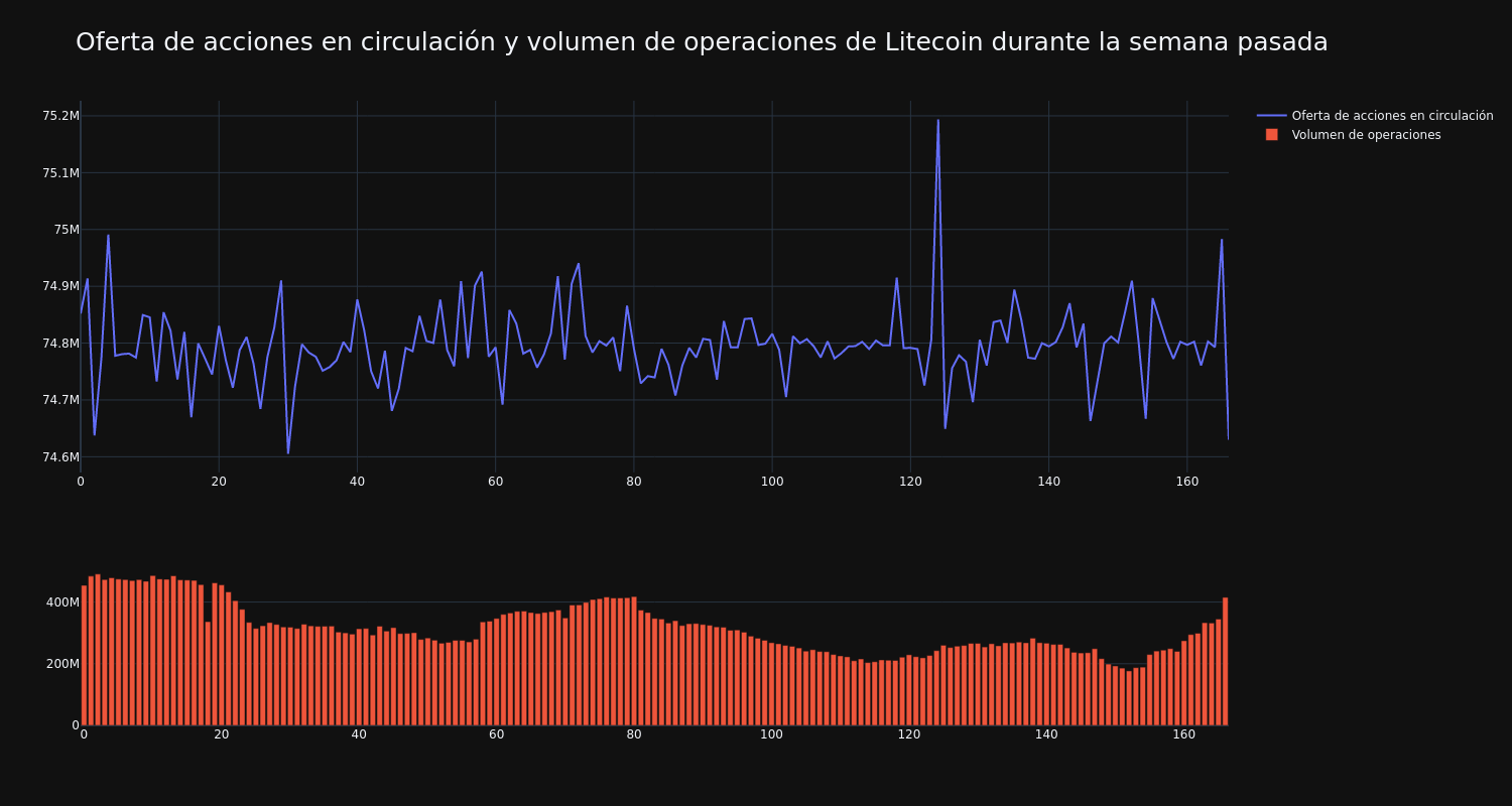 supply_and_vol