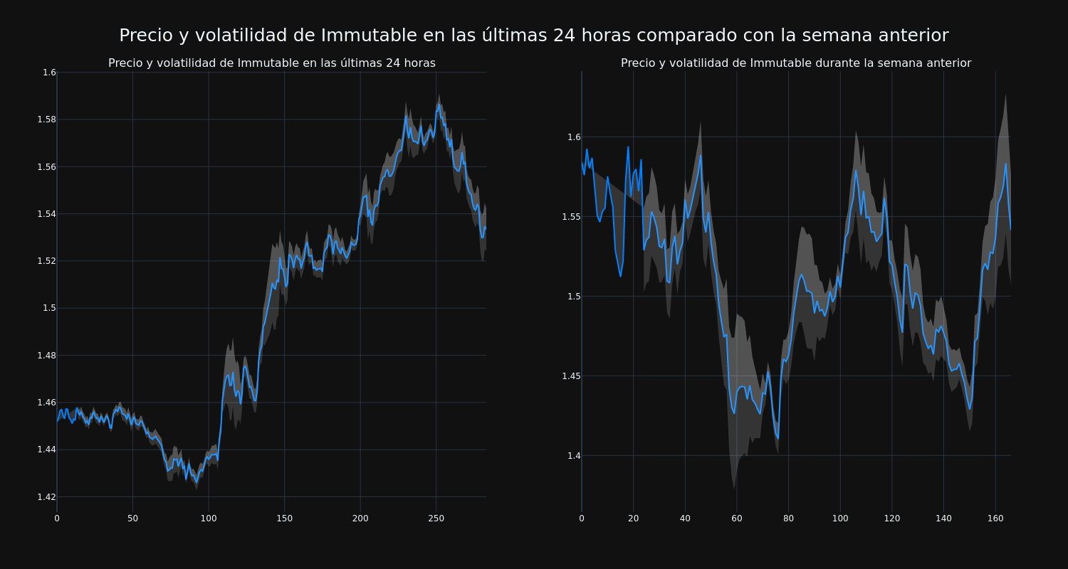 price_chart