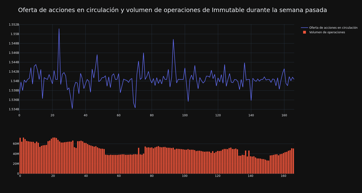 supply_and_vol