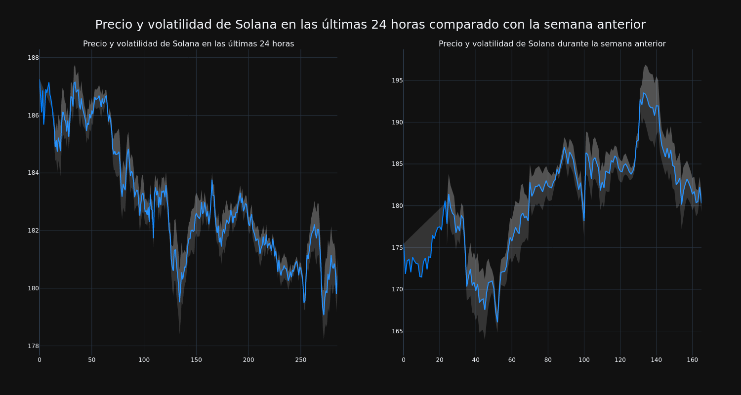 price_chart