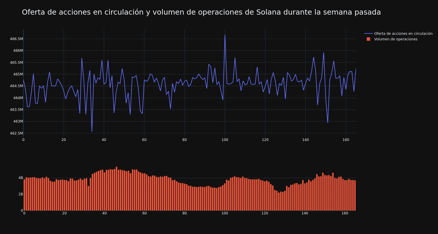 supply_and_vol