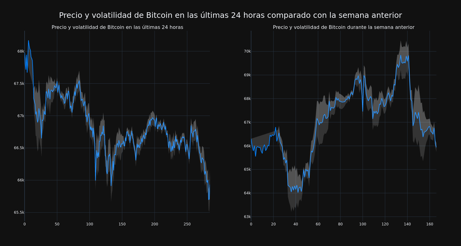 price_chart