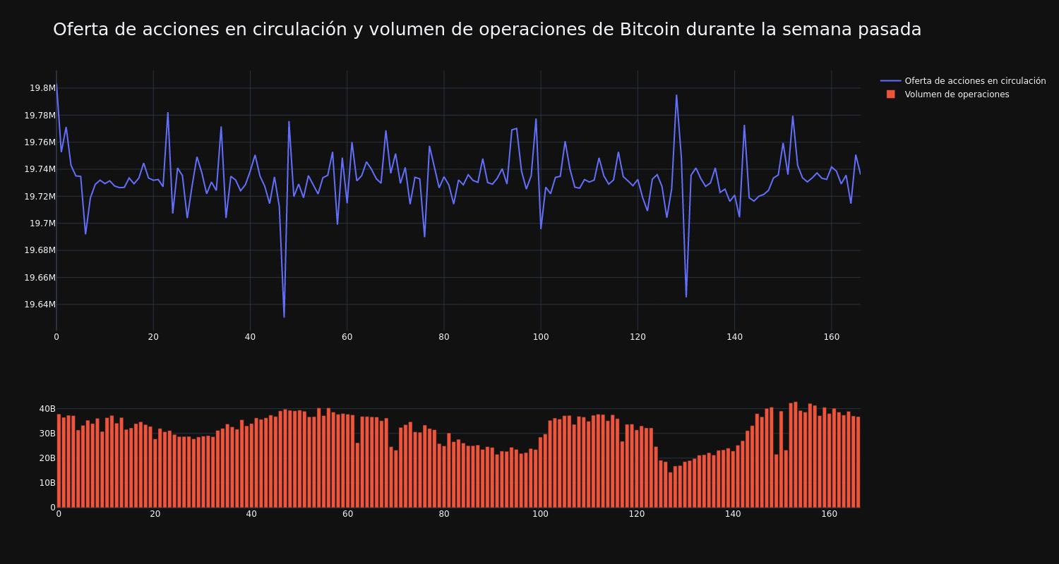 supply_and_vol