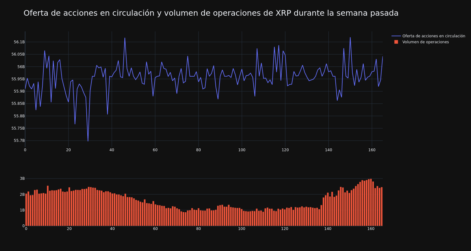 supply_and_vol