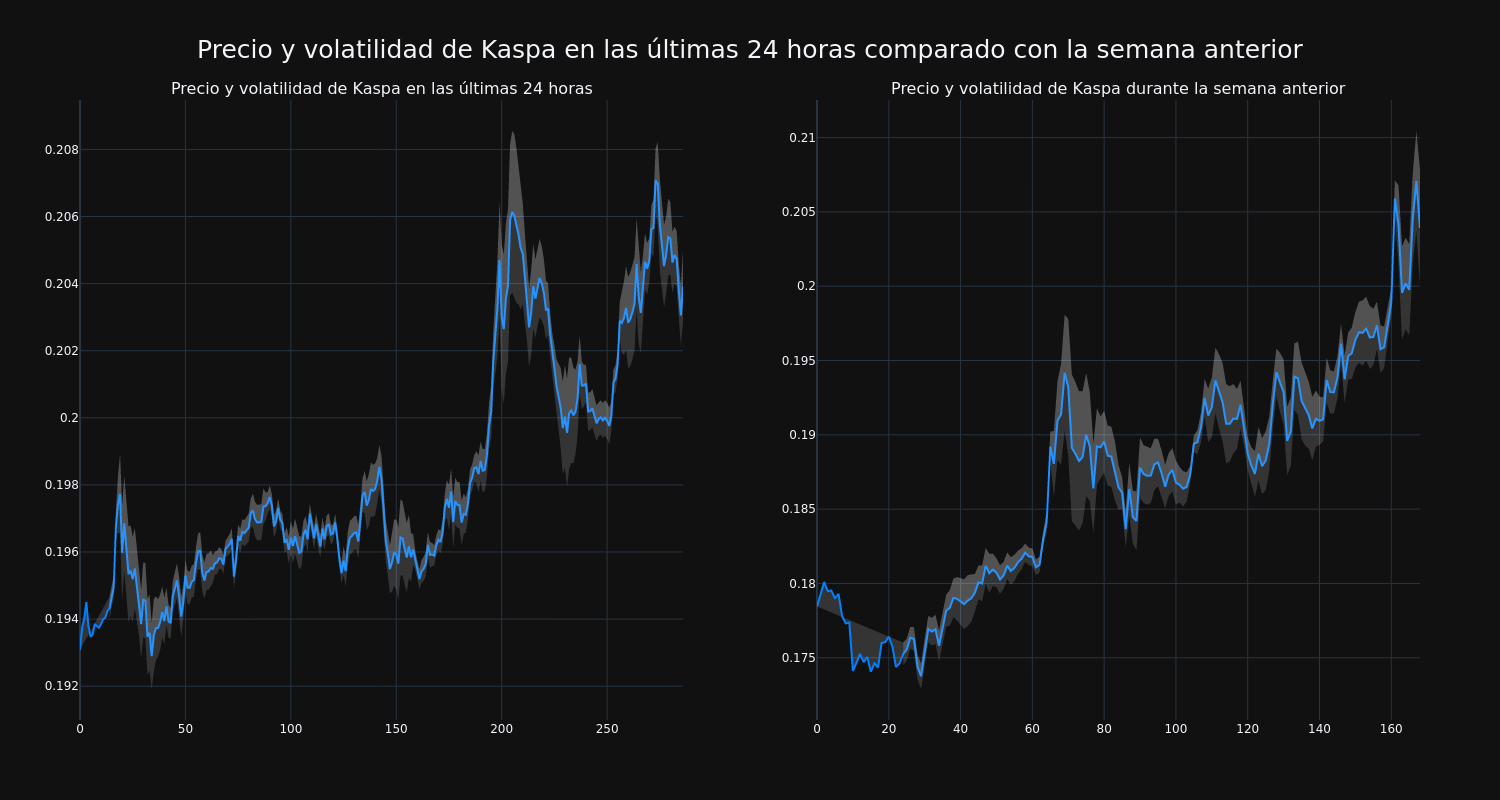 price_chart