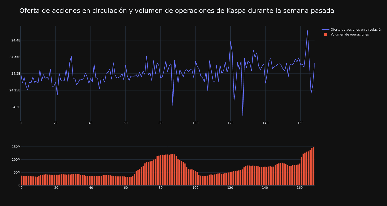 supply_and_vol