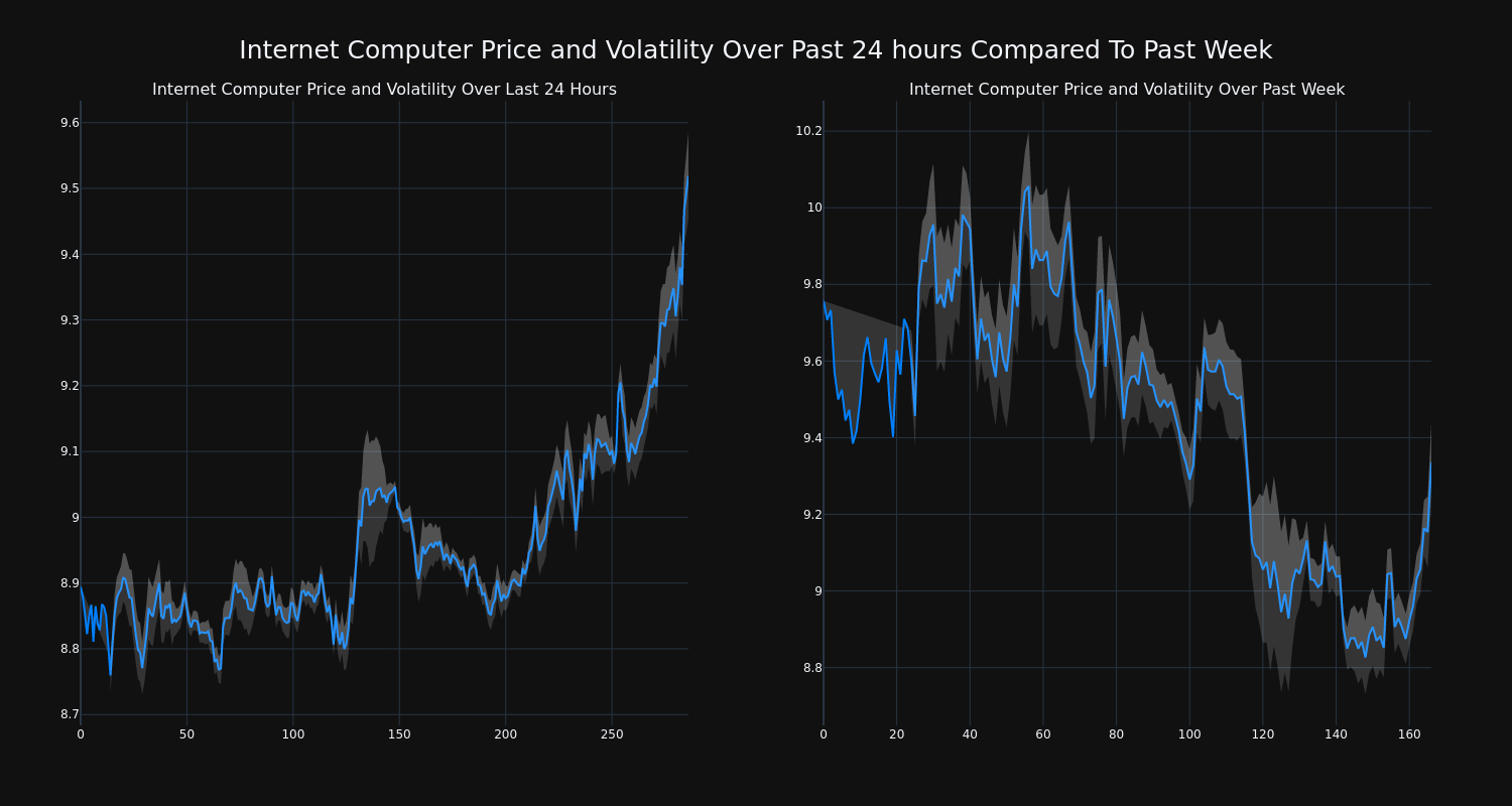 price_chart