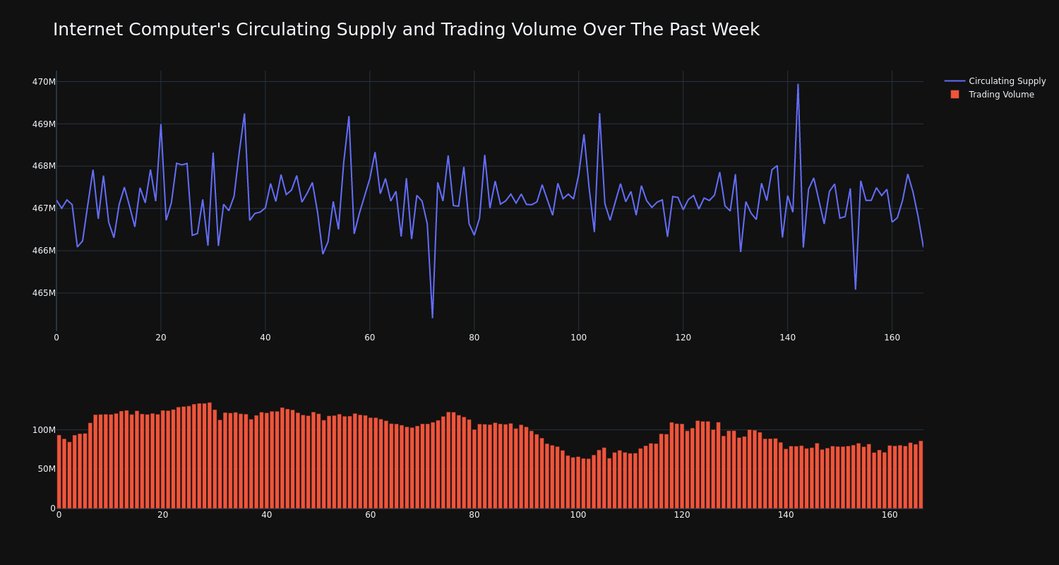 supply_and_vol