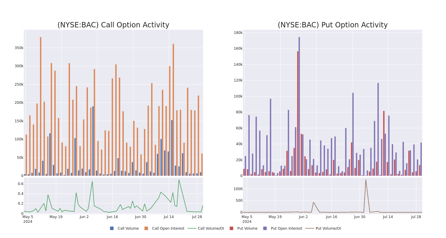 Options Call Chart