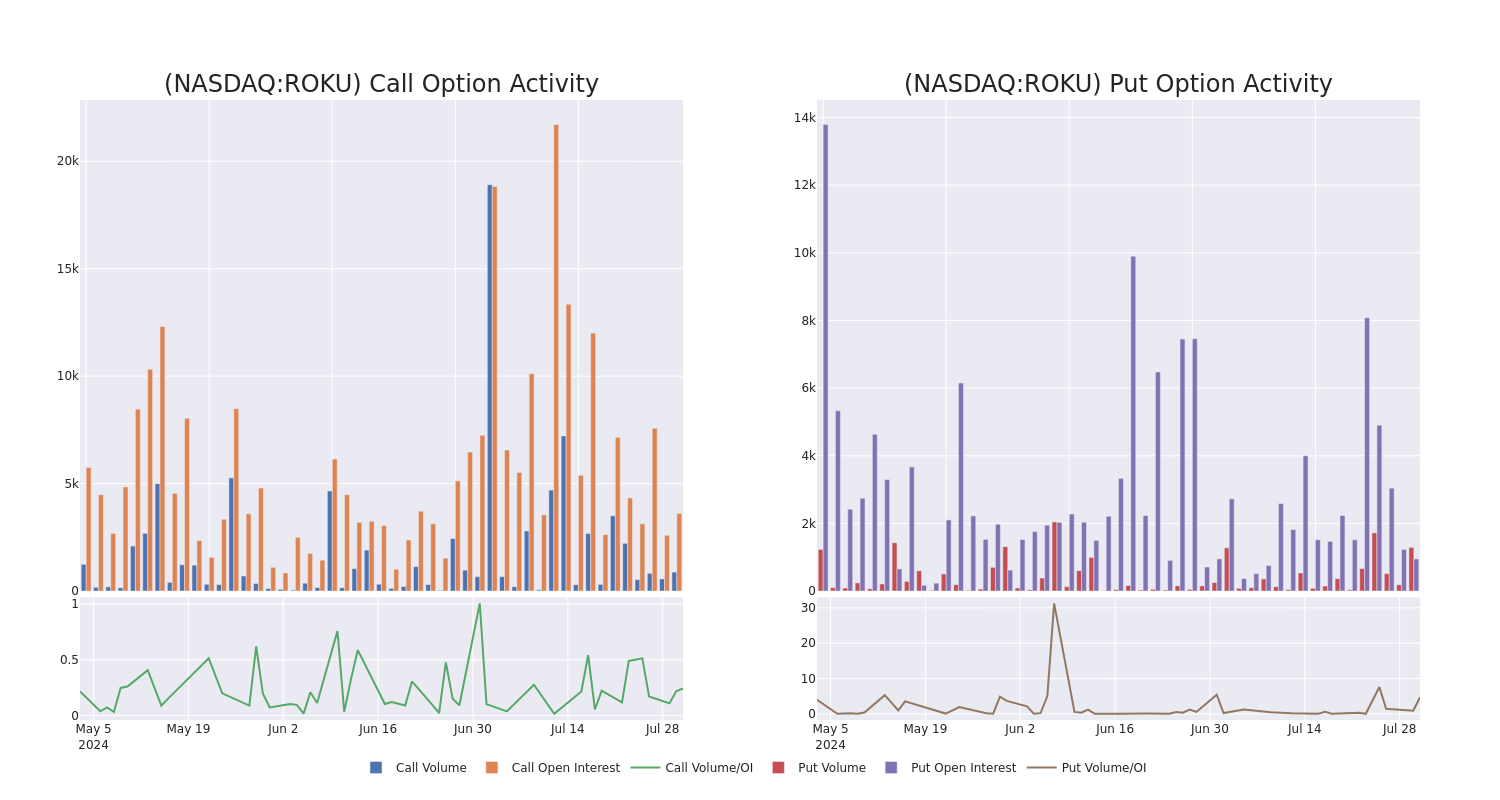 Options Call Chart