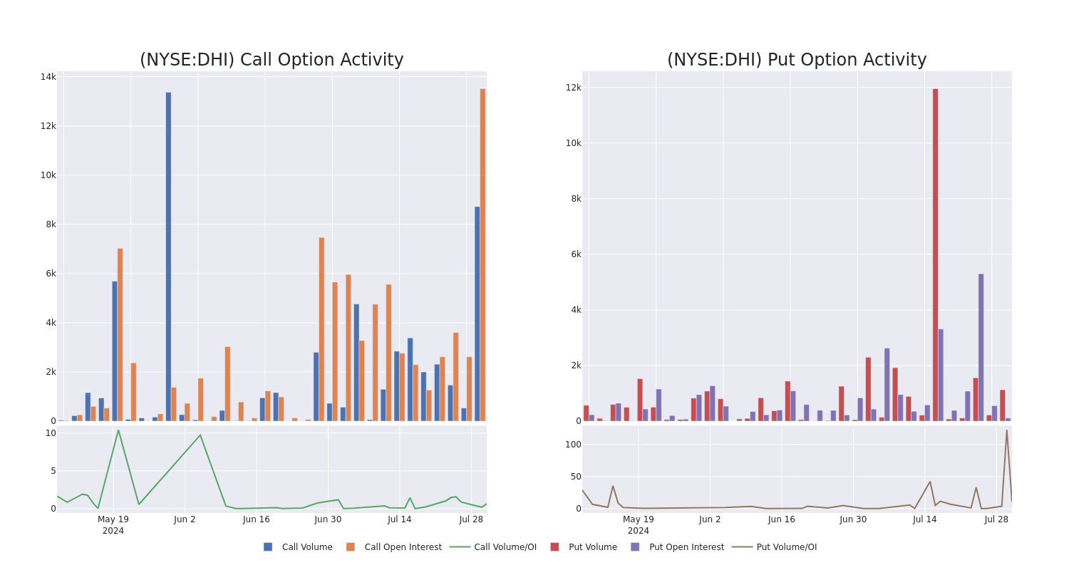 Options Call Chart