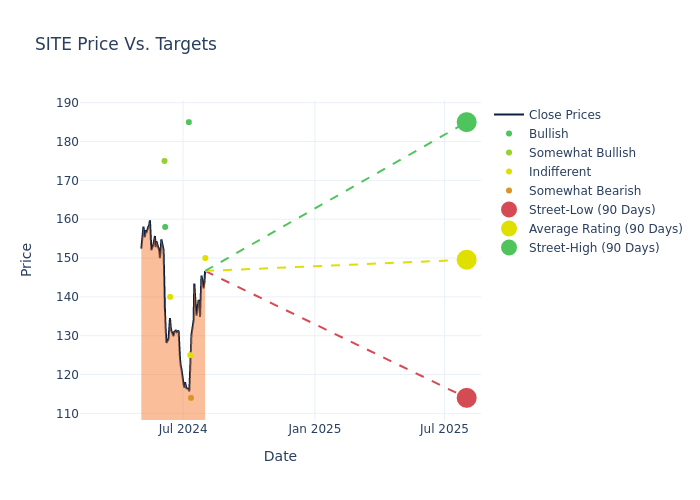 price target chart