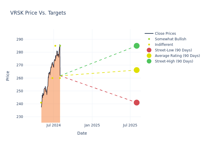 price target chart