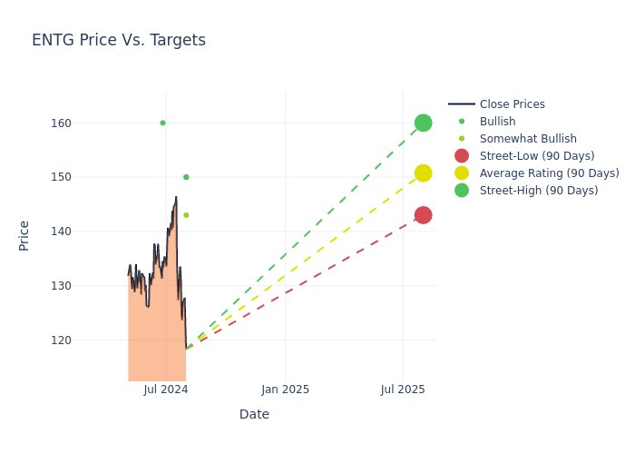 price target chart