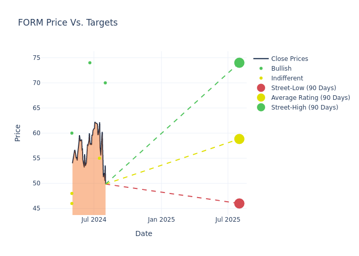 price target chart