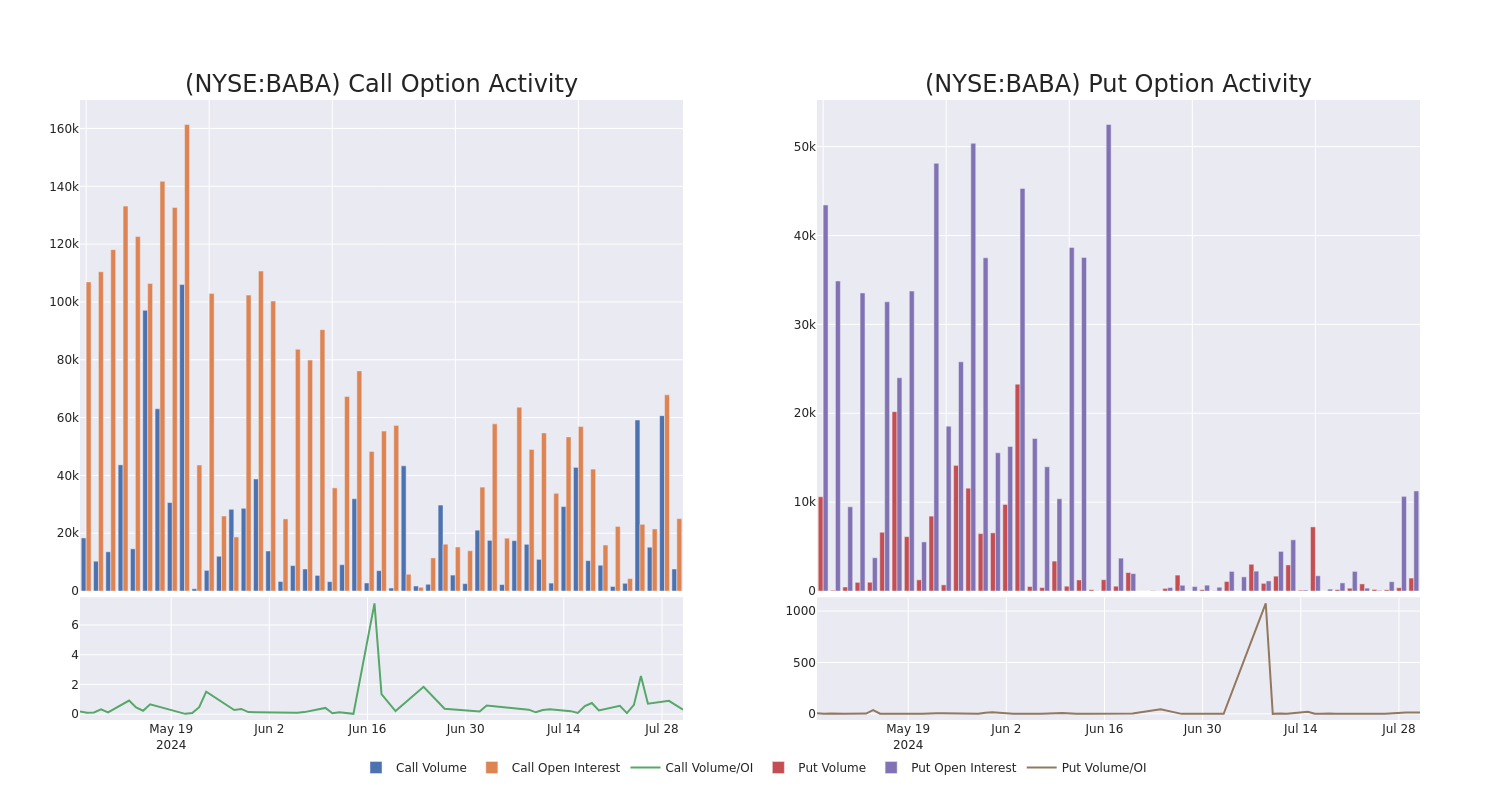 Options Call Chart