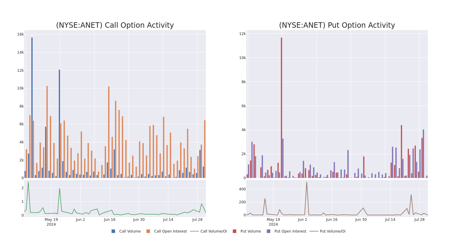 Options Call Chart