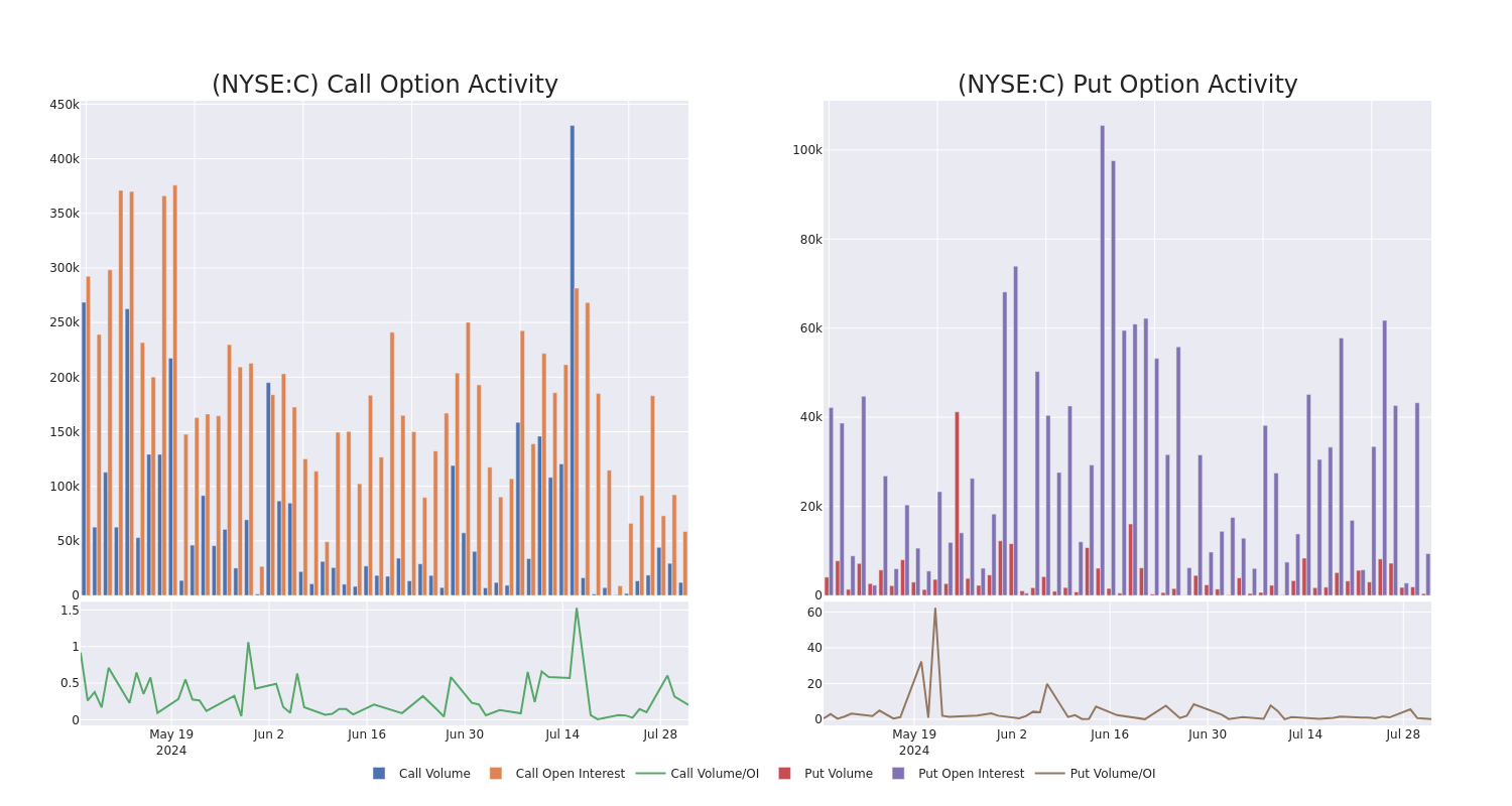 Options Call Chart