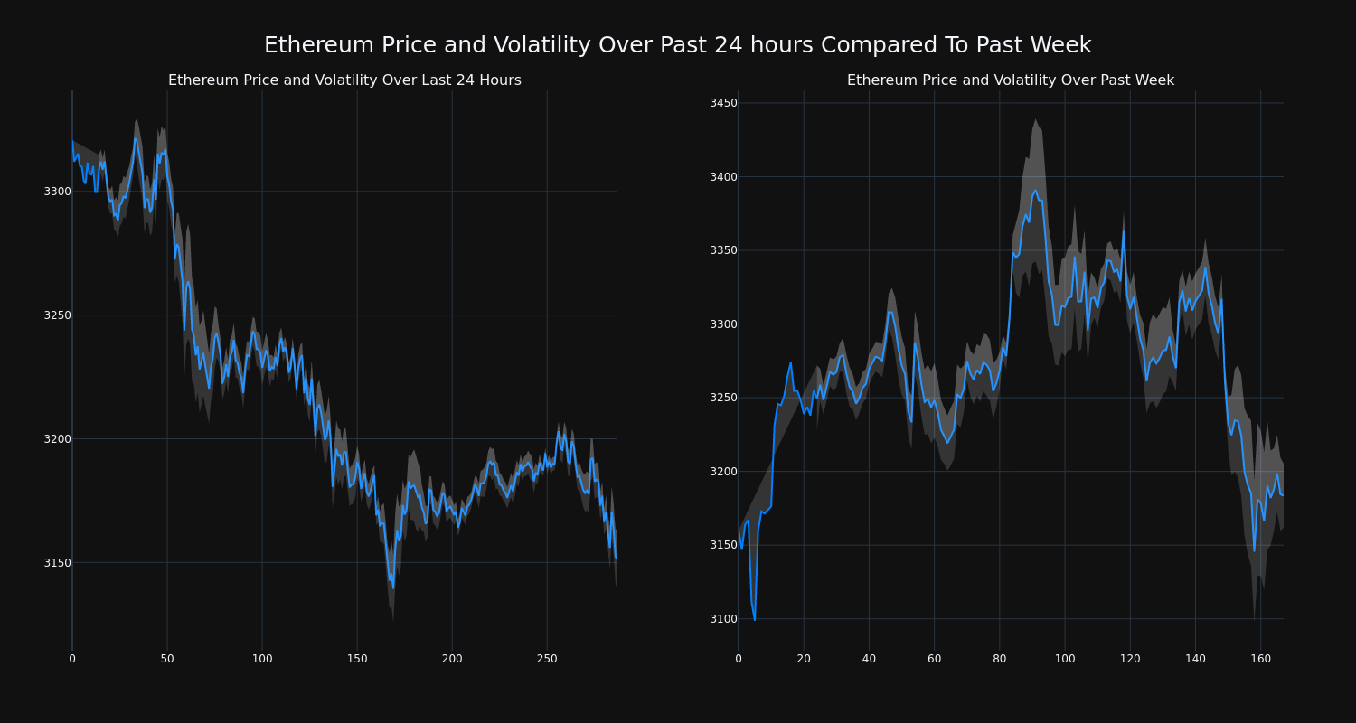 price_chart