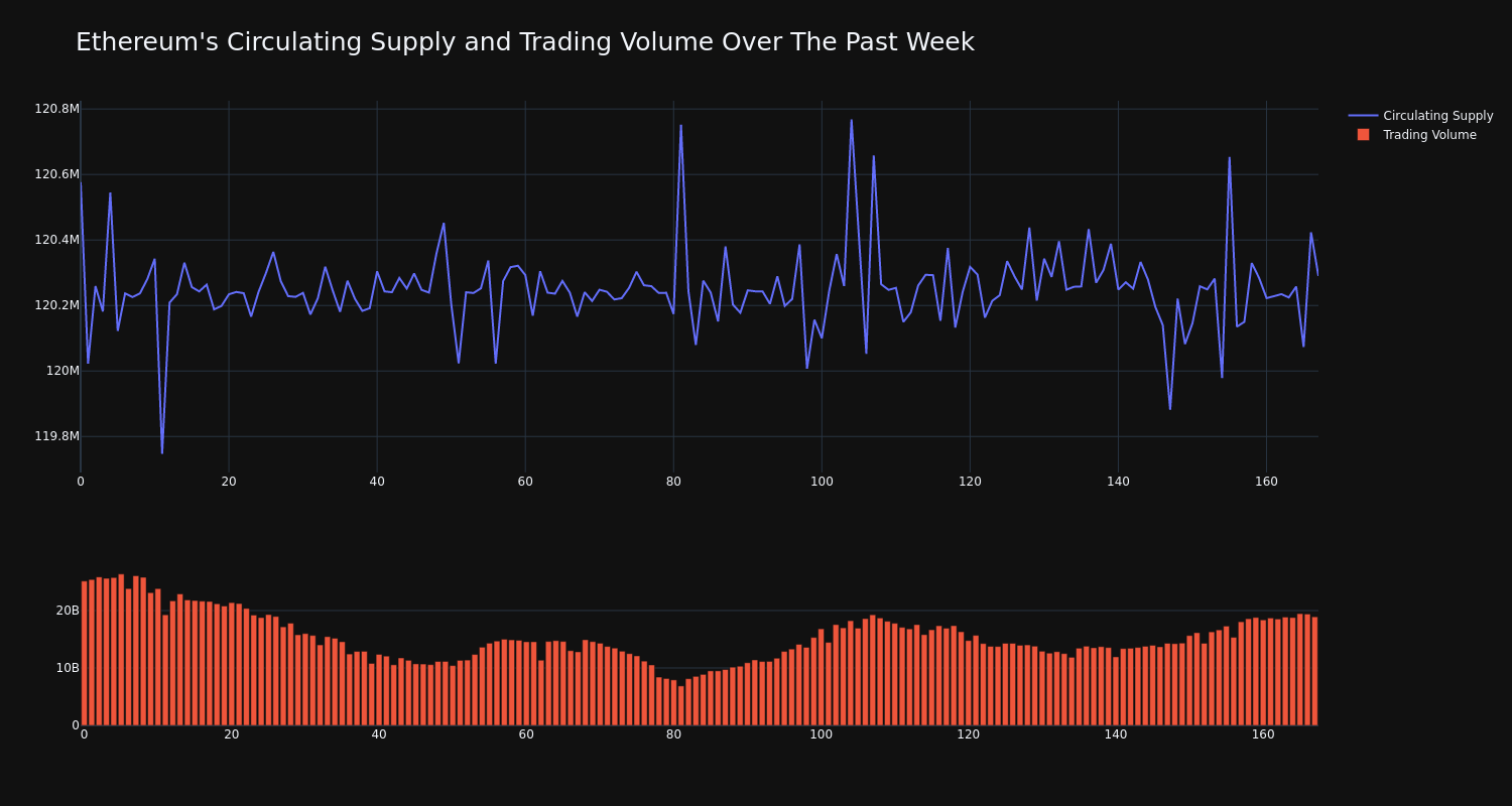 supply_and_vol