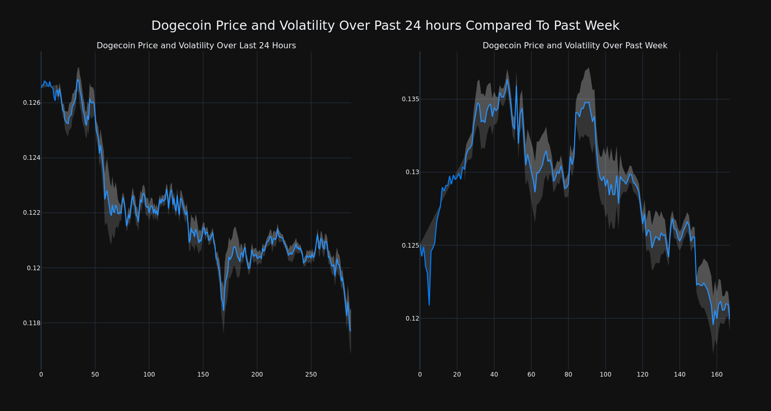 price_chart