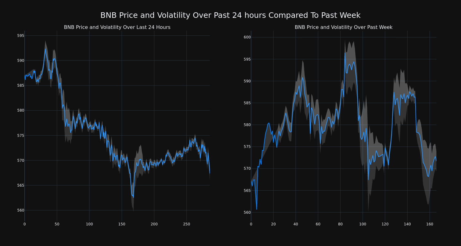 price_chart