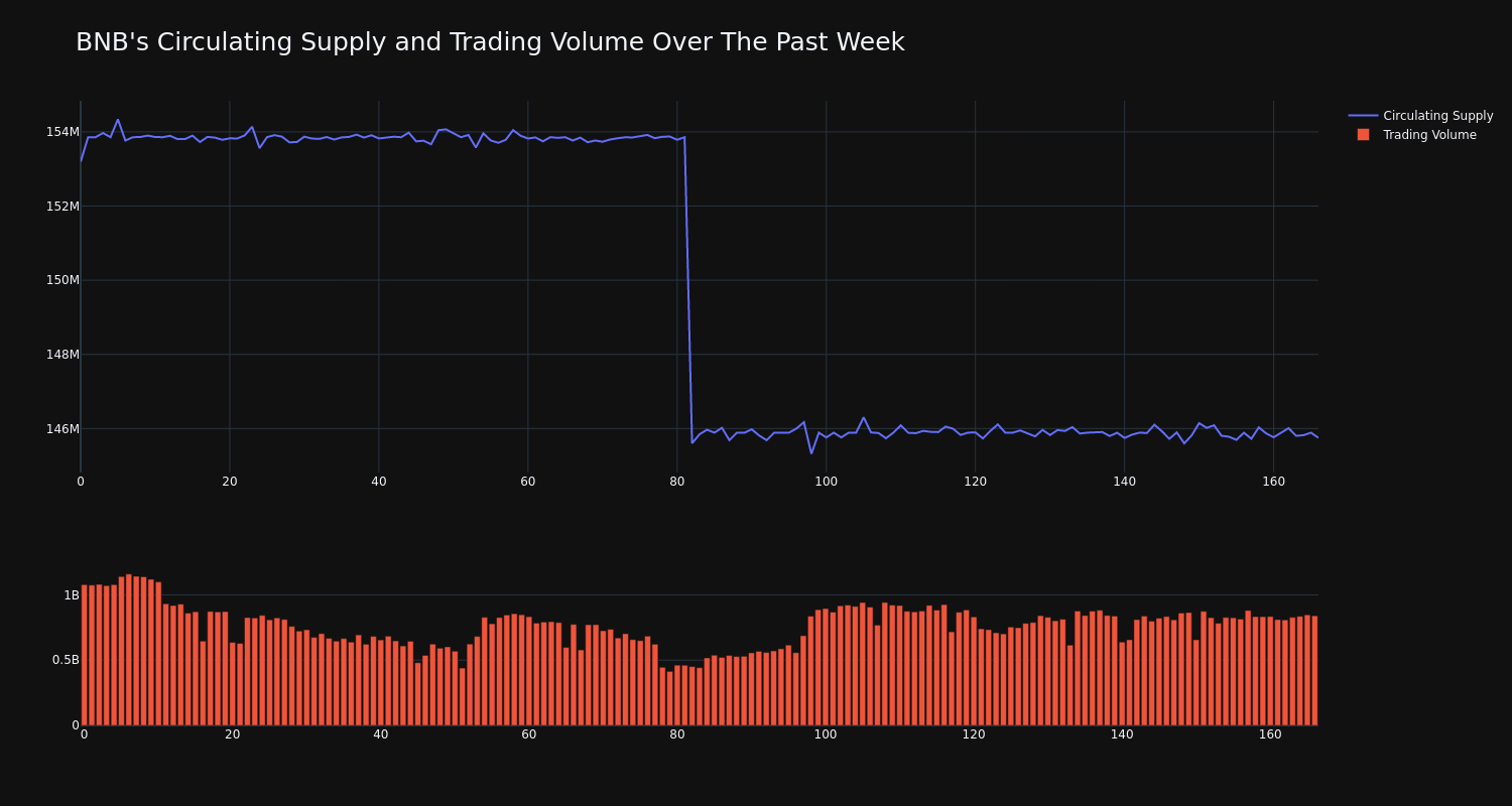 supply_and_vol