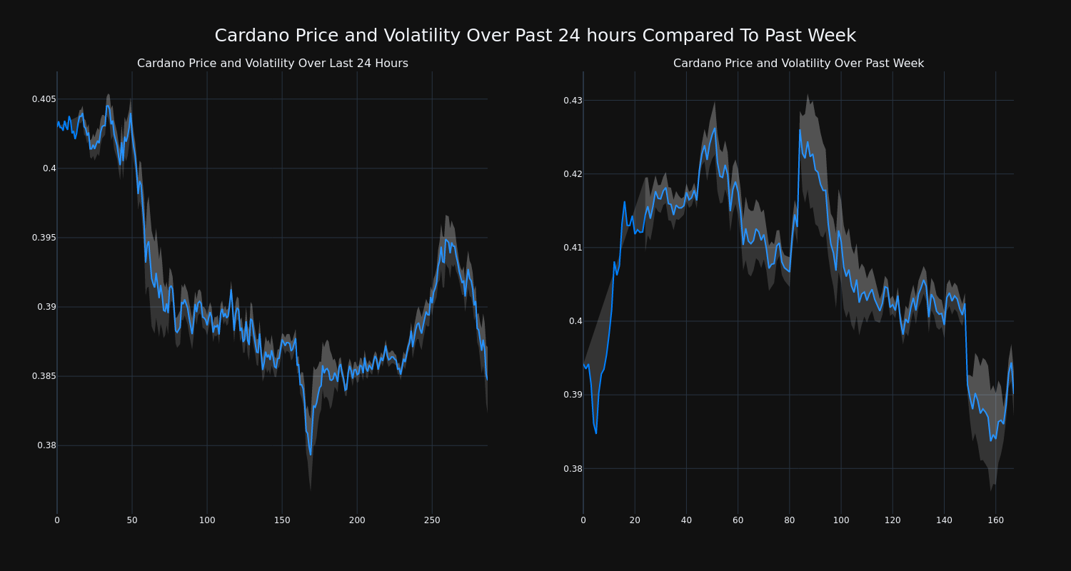 price_chart