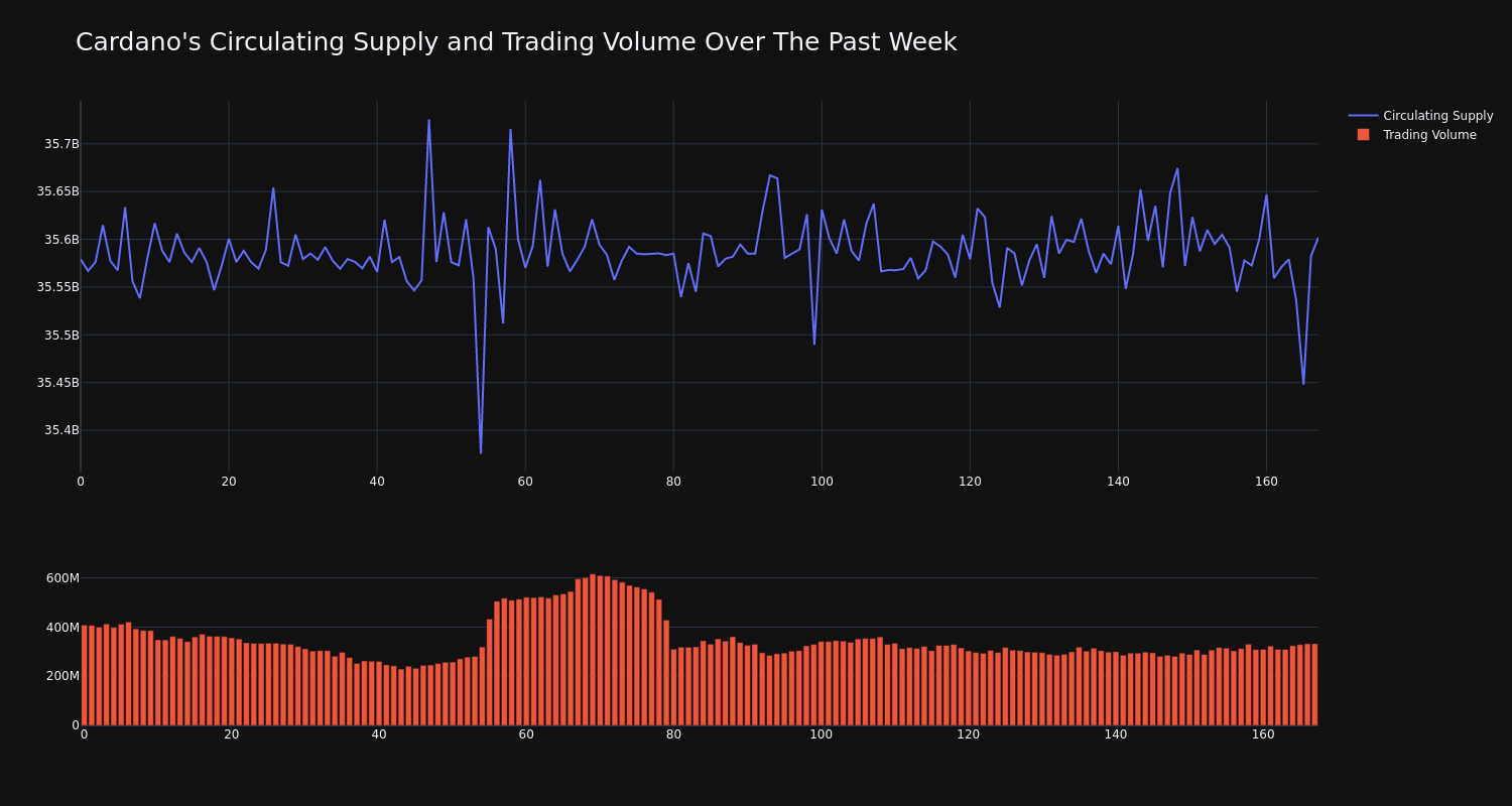 supply_and_vol