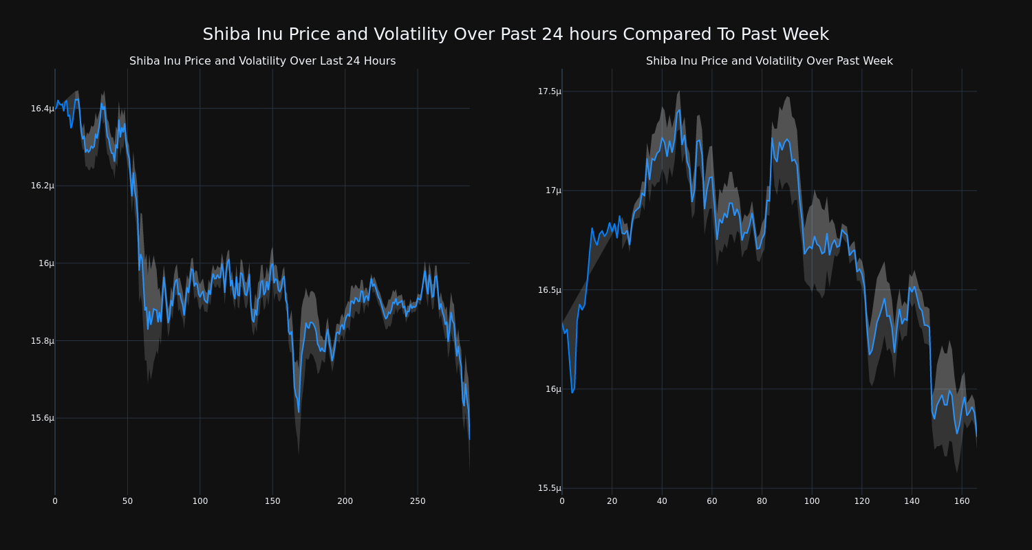 price_chart