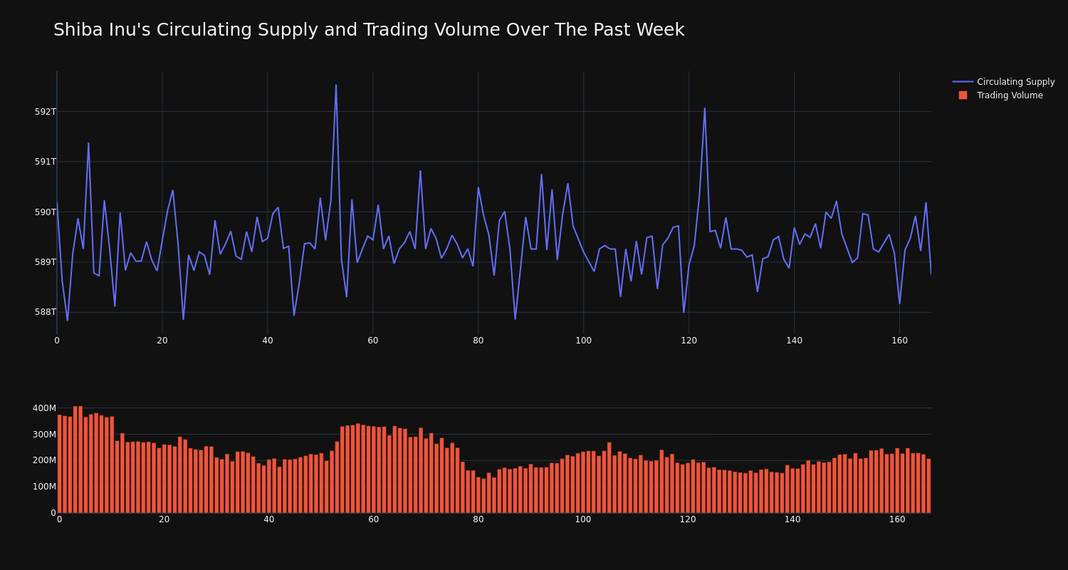 supply_and_vol