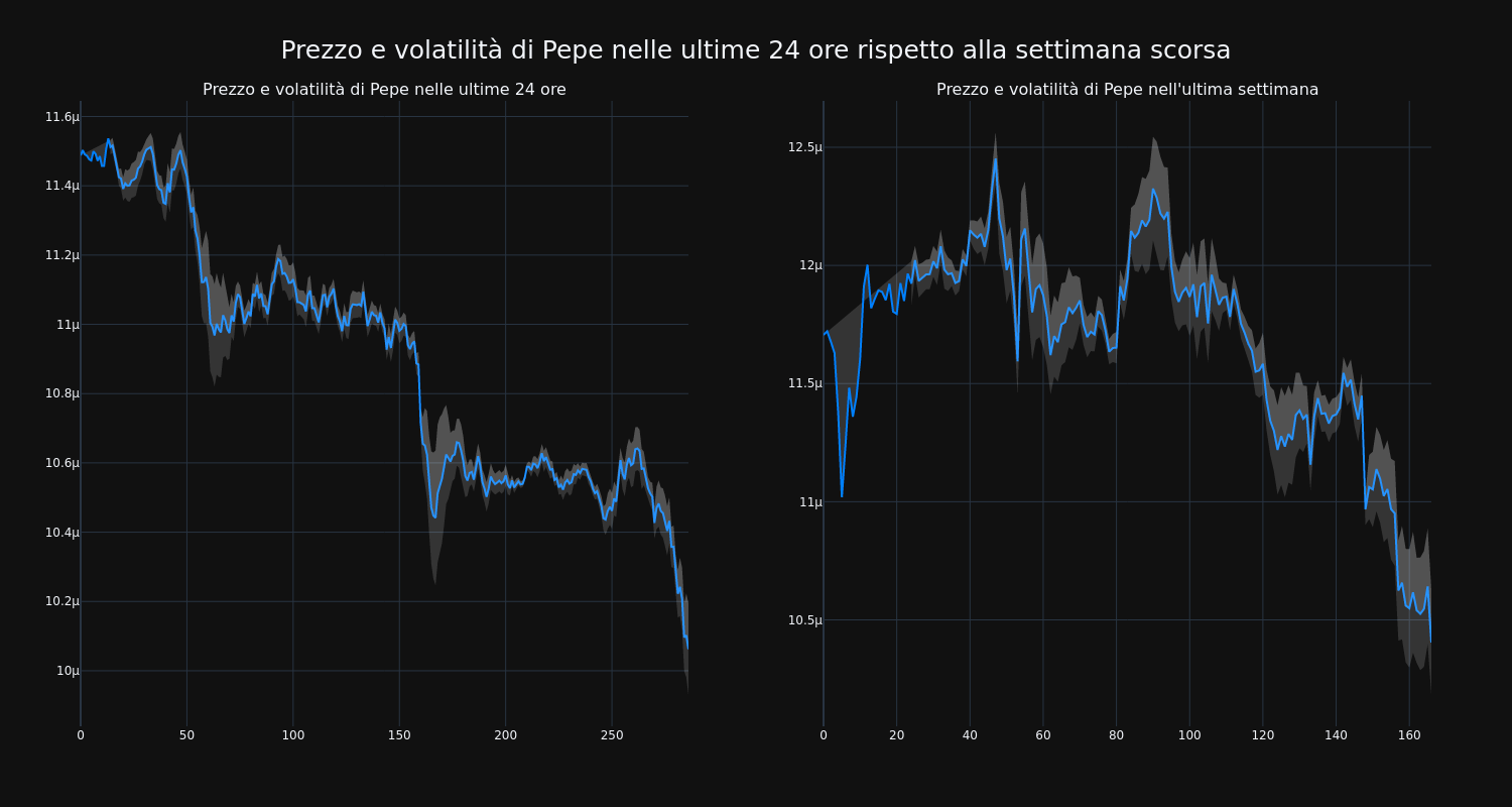 price_chart