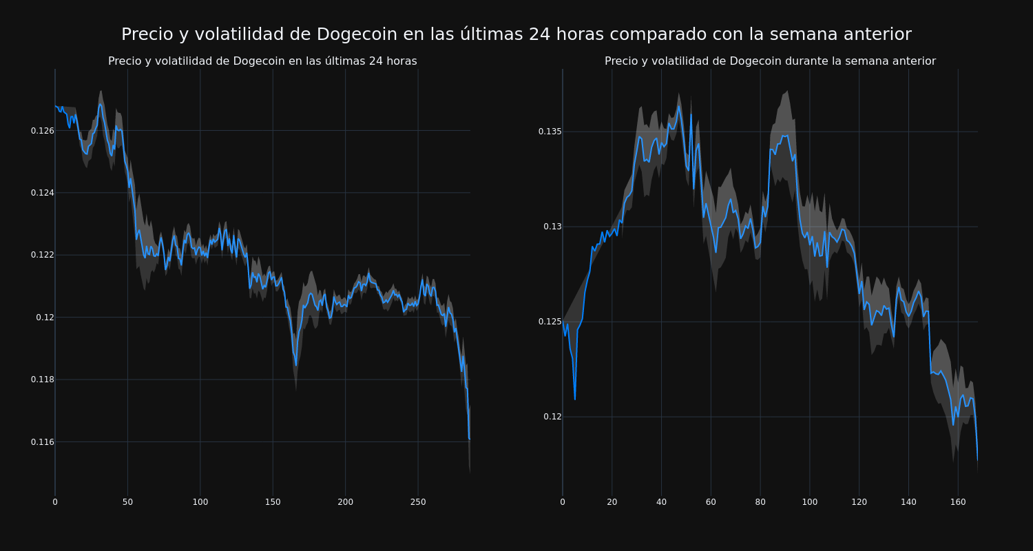 price_chart