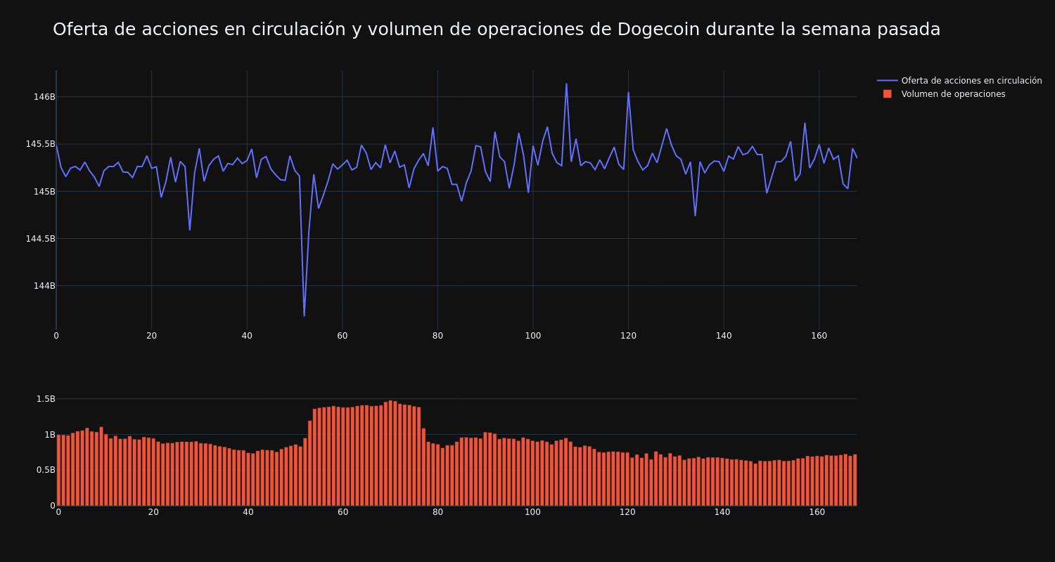 supply_and_vol