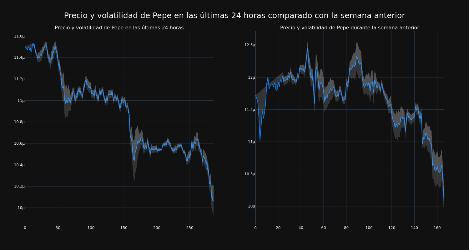 price_chart