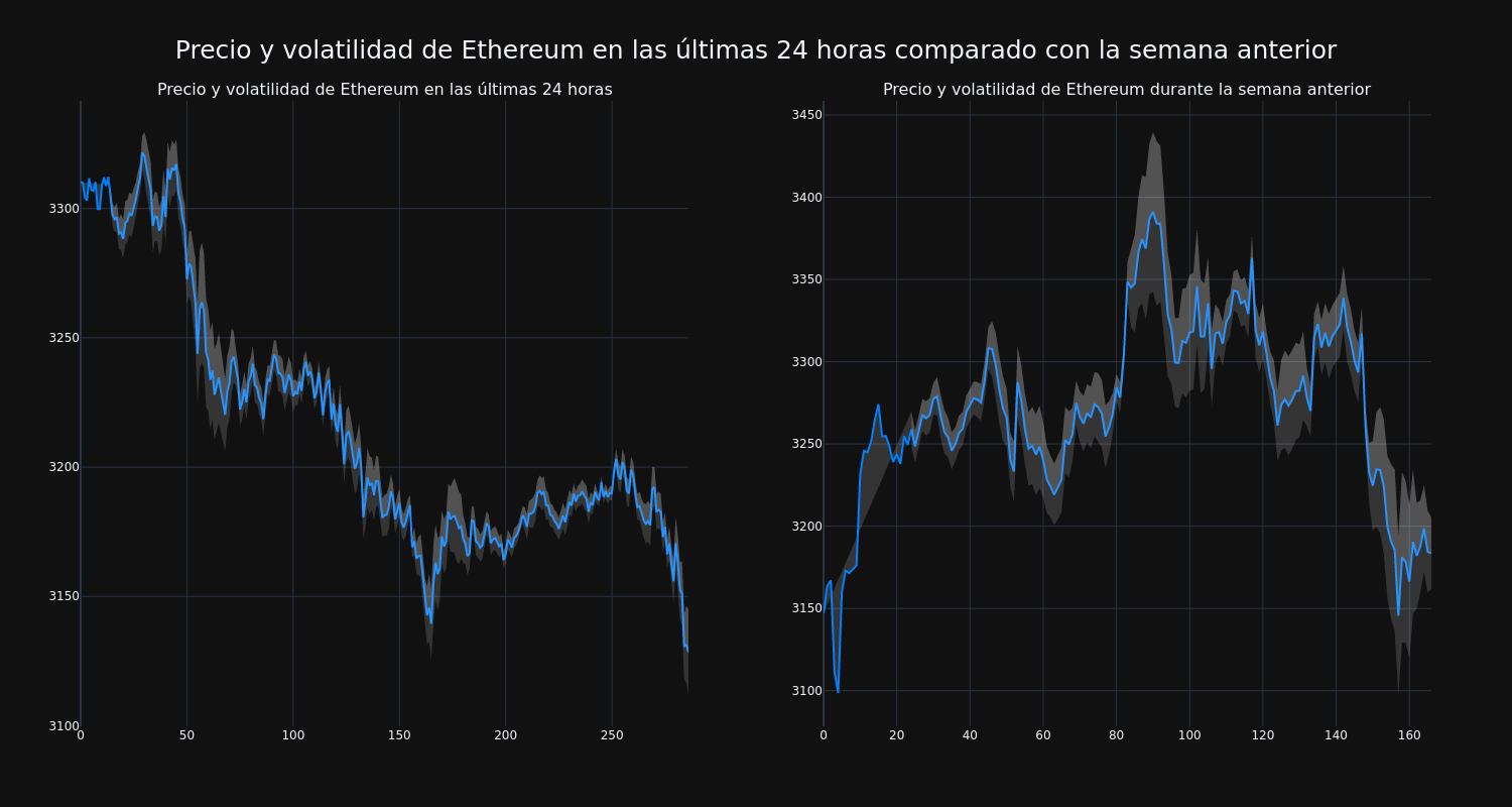 price_chart