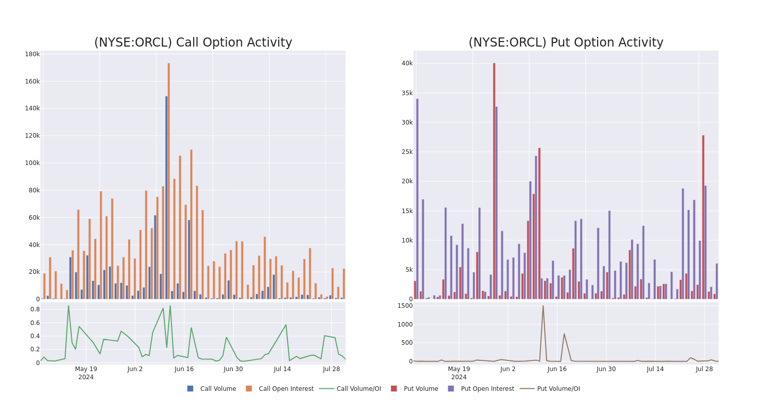 Options Call Chart