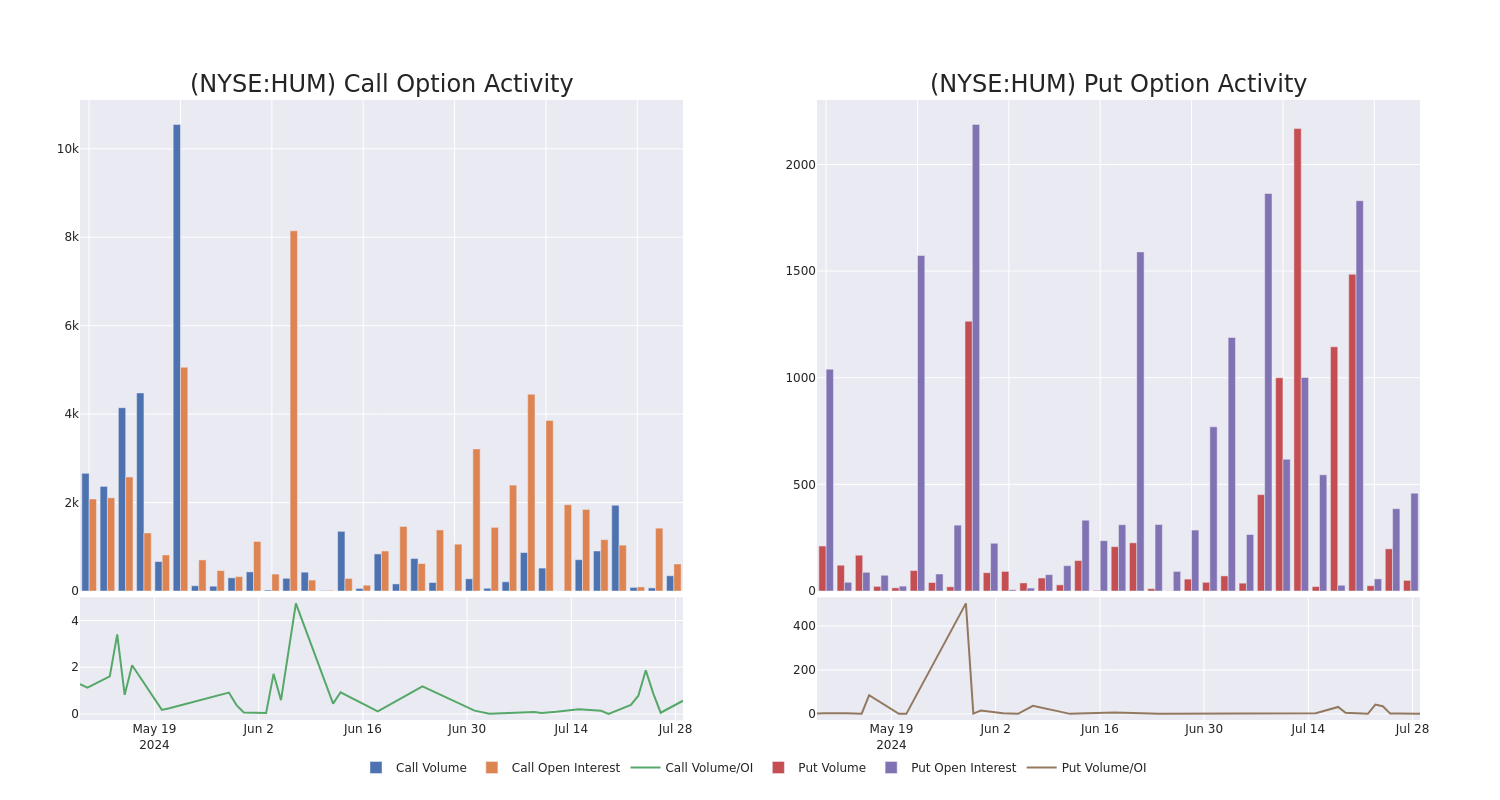 Options Call Chart